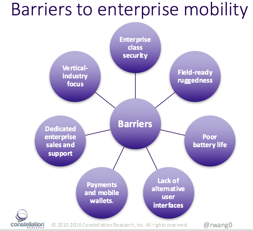 CXOs Seek EnterpriseGrade Mobile Solutions Despite Seven Barriers